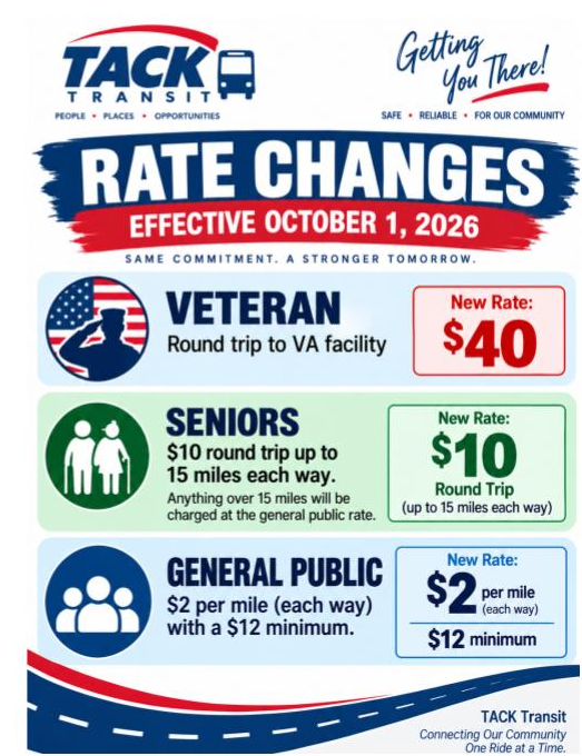 Rates 2026